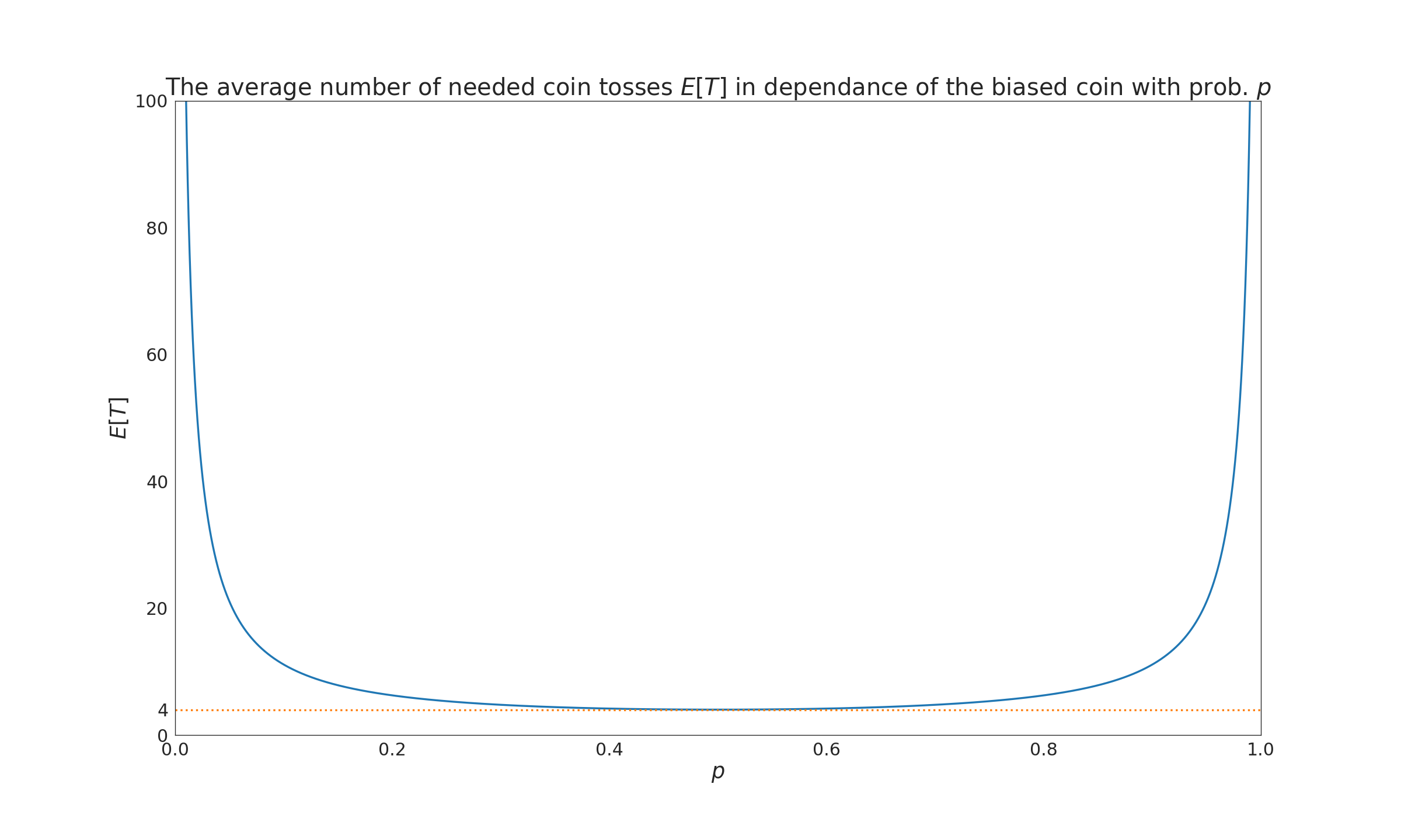 function plot